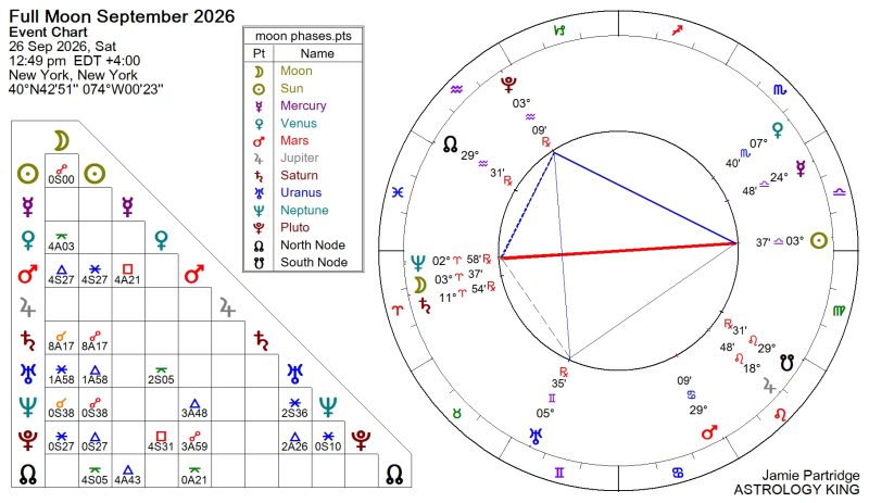 Weekly Horoscope 