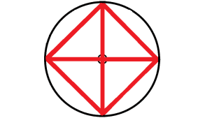 Grand Cross Aspect Pattern