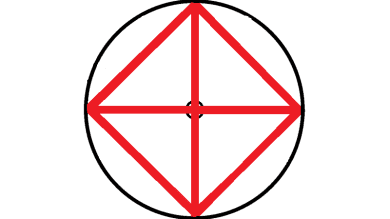 Grand Cross Aspect Pattern