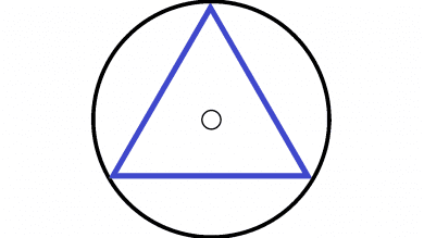 Grand Trine Aspect Pattern