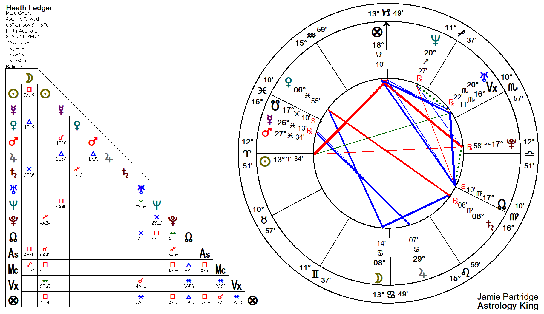 Saturn Return Birth Chart