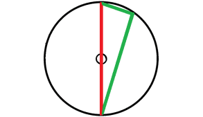Irritation Triangle