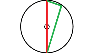 Irritation Triangle