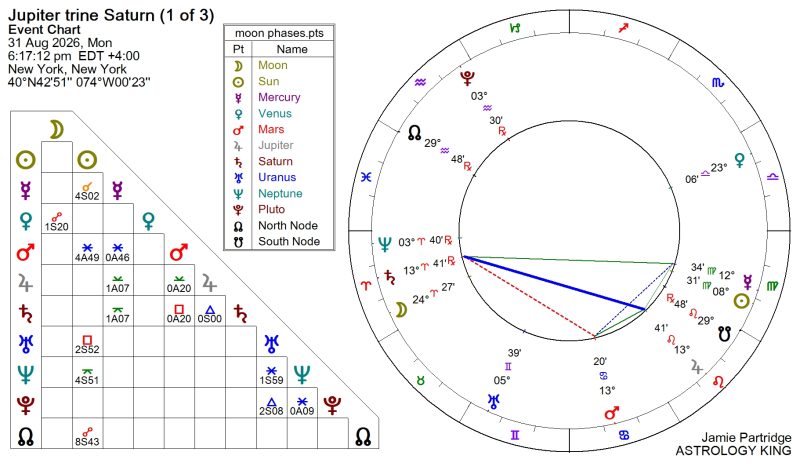 Jupiter Trine Saturn 2026