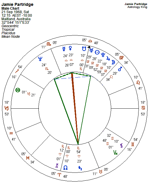 Finger Of Yod In Composite Chart