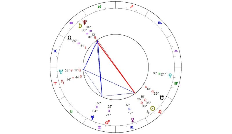 Full Moon Astrology