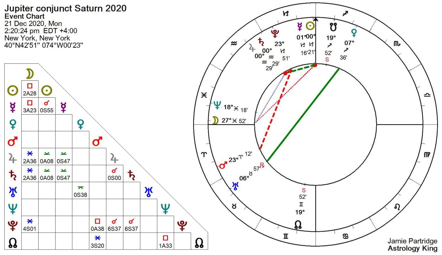 new moon in gemini 2020 astrology king