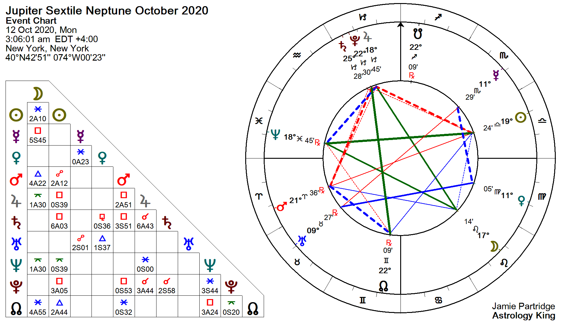 Jupiter Transit 2024 Predictions Kalie Lorinda