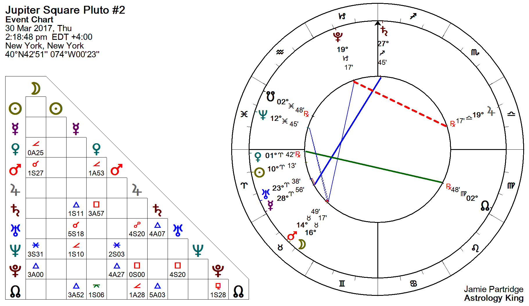 Плутон в раке. New Moon Astrology.