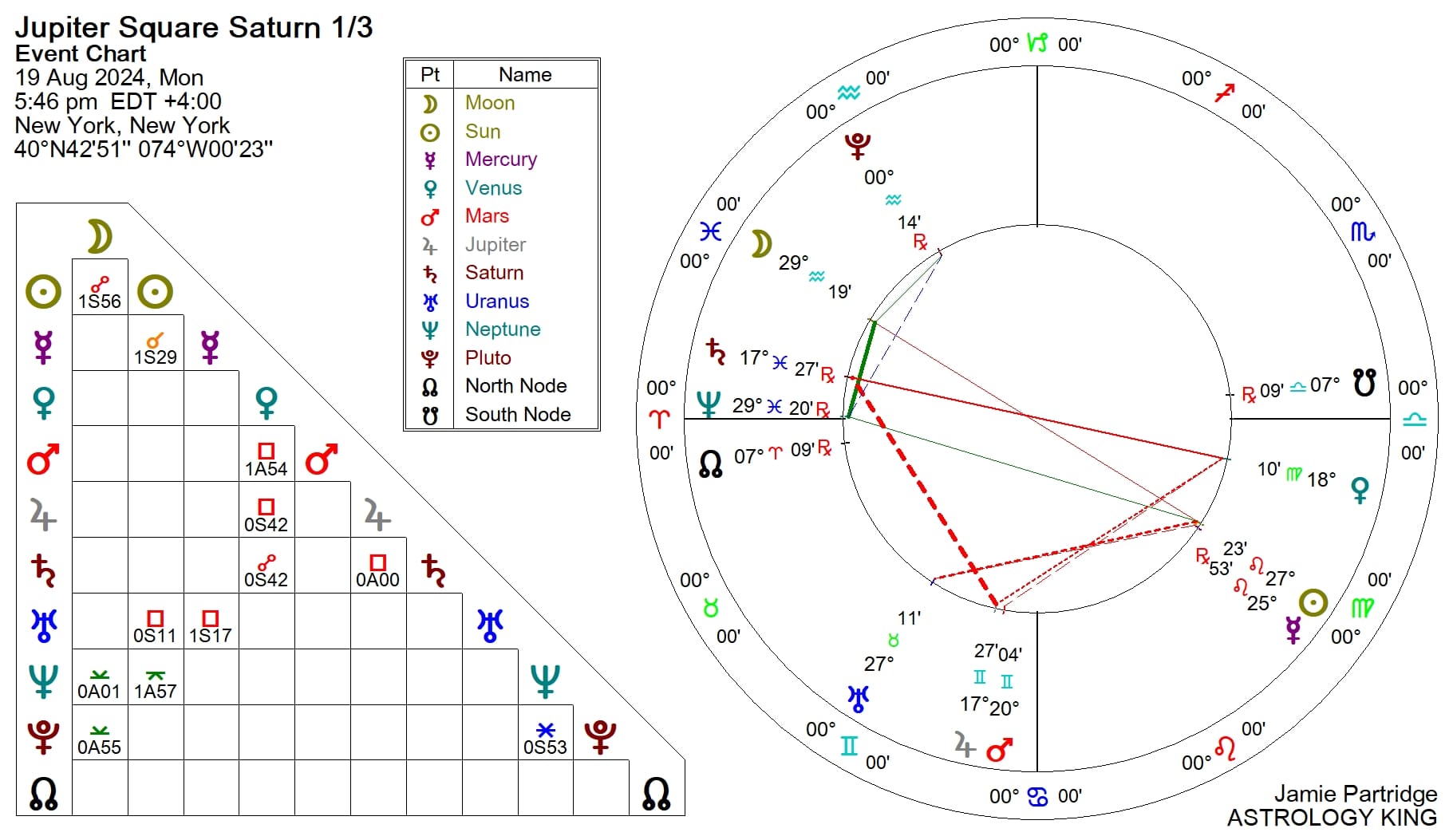 Jupiter Square Saturn December 24, 2024 – Astrology King