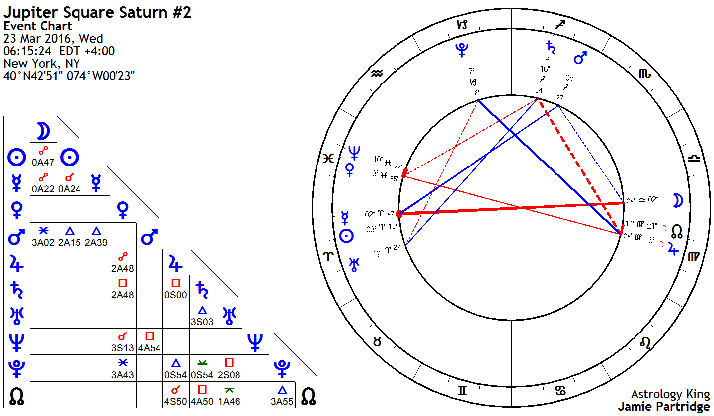 Соединение юпитер юпитер в транзите. Opposite Moon Jupiter Natal Chart. Inspired Square.Jupiter 1.