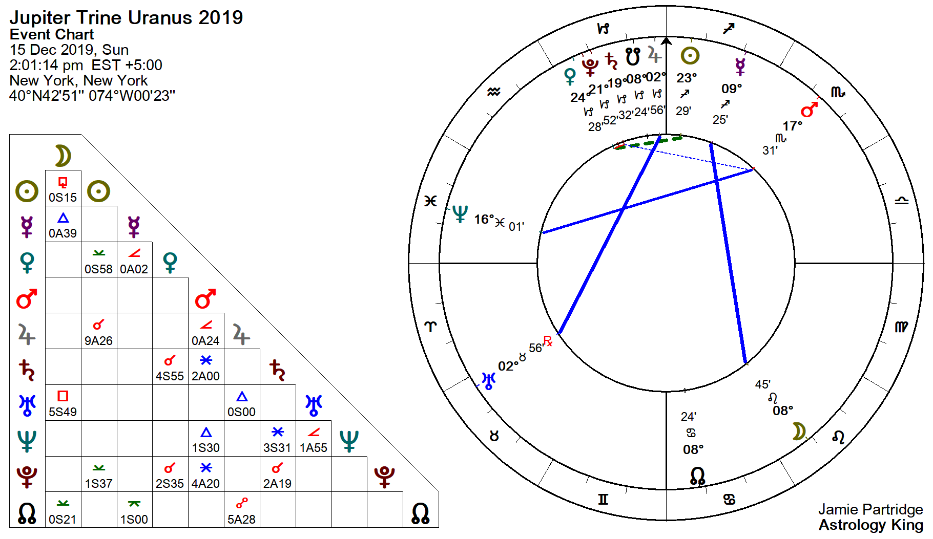 transit jupiter trine ascendant