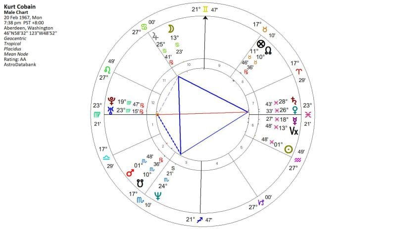 Kite Aspect Pattern Astrology