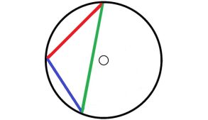 Large Learning Triangle