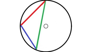 Large Learning Triangle