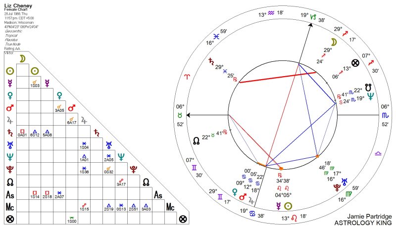 Liz Cheney Astrology