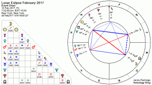 lunar eclipse july 2018 vedic astrology
