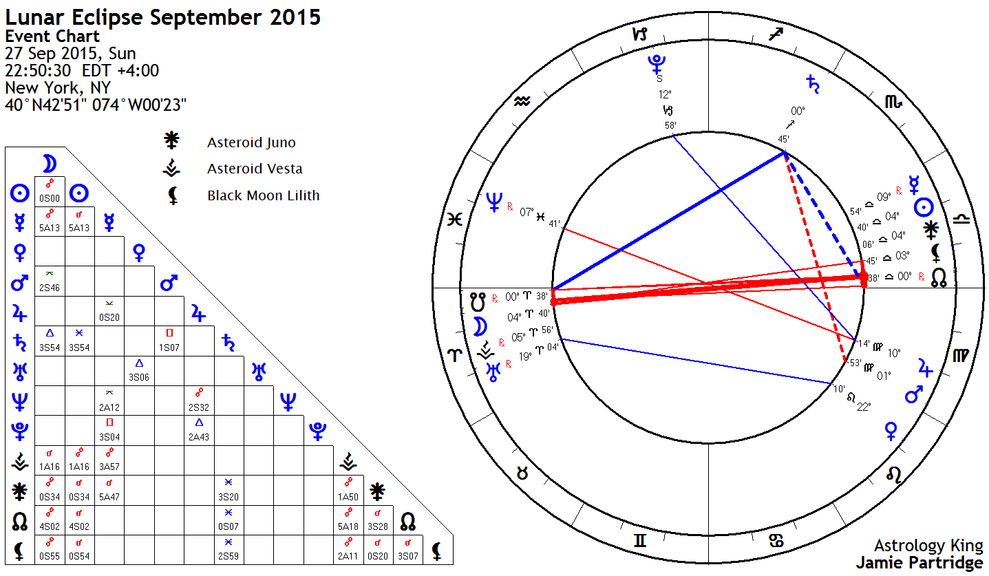 Lunar Chart 2015