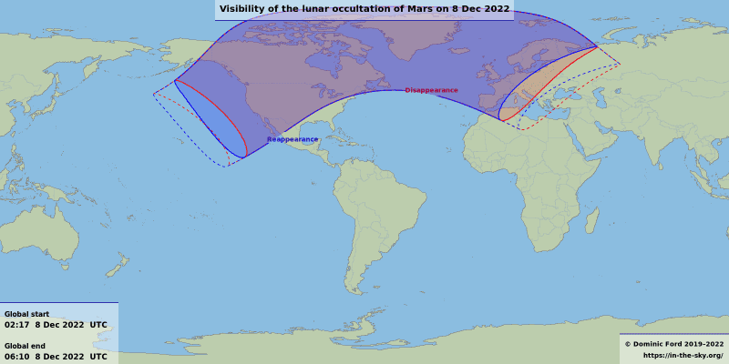 Lunar Occultations of Mars 2022 Visibility