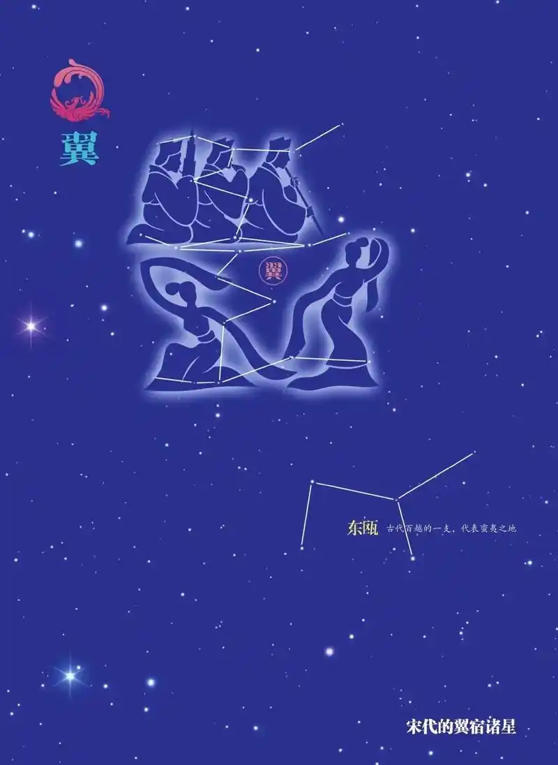 Mansion XXVII – Yi (Wings)