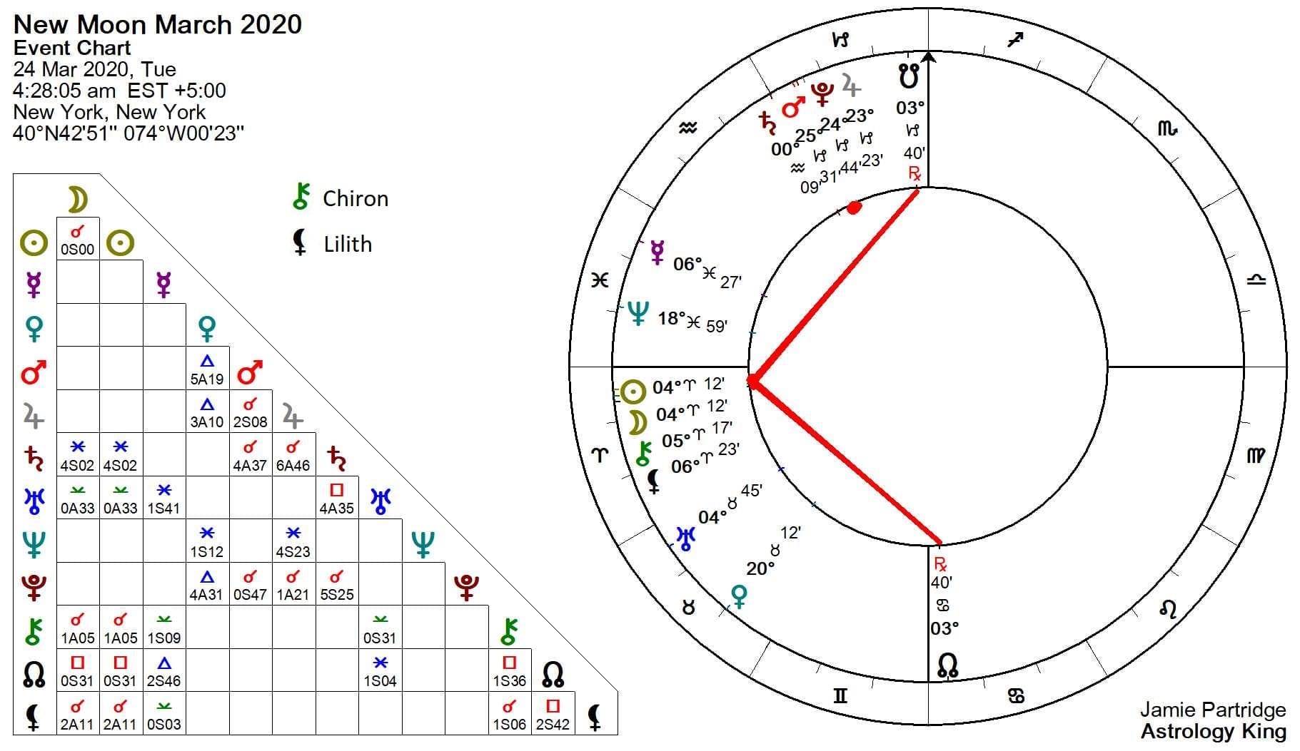 march 24 lunar eclipse astrology