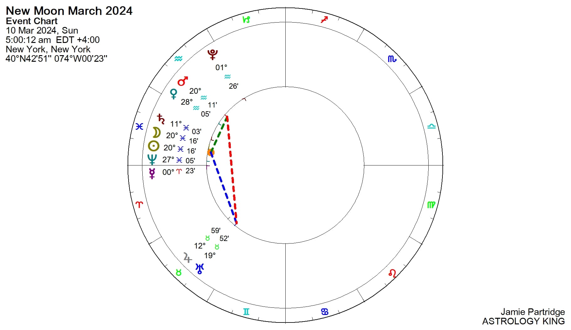 New Moon March 2024 in Pisces Astrology King