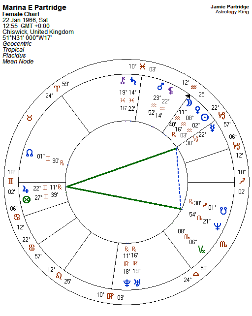 Meaning Of Natal Chart