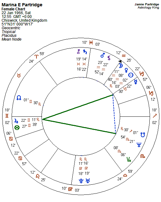 Finger Of Yod In Composite Chart