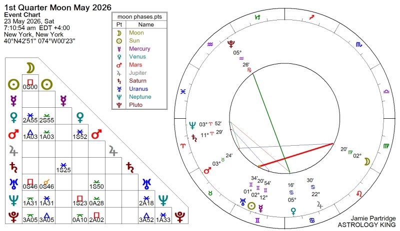 Next Weekly Horoscope