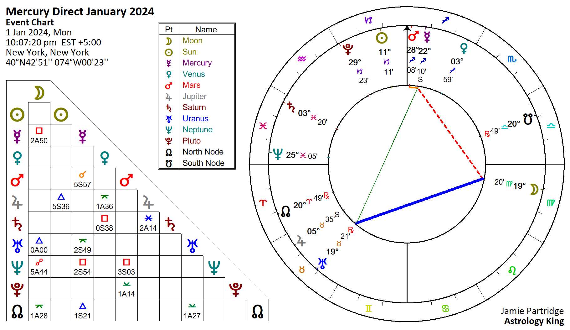 Mercury Retrograde December 2023 In Capricorn Astrology King   Mercury Direct January 2024 