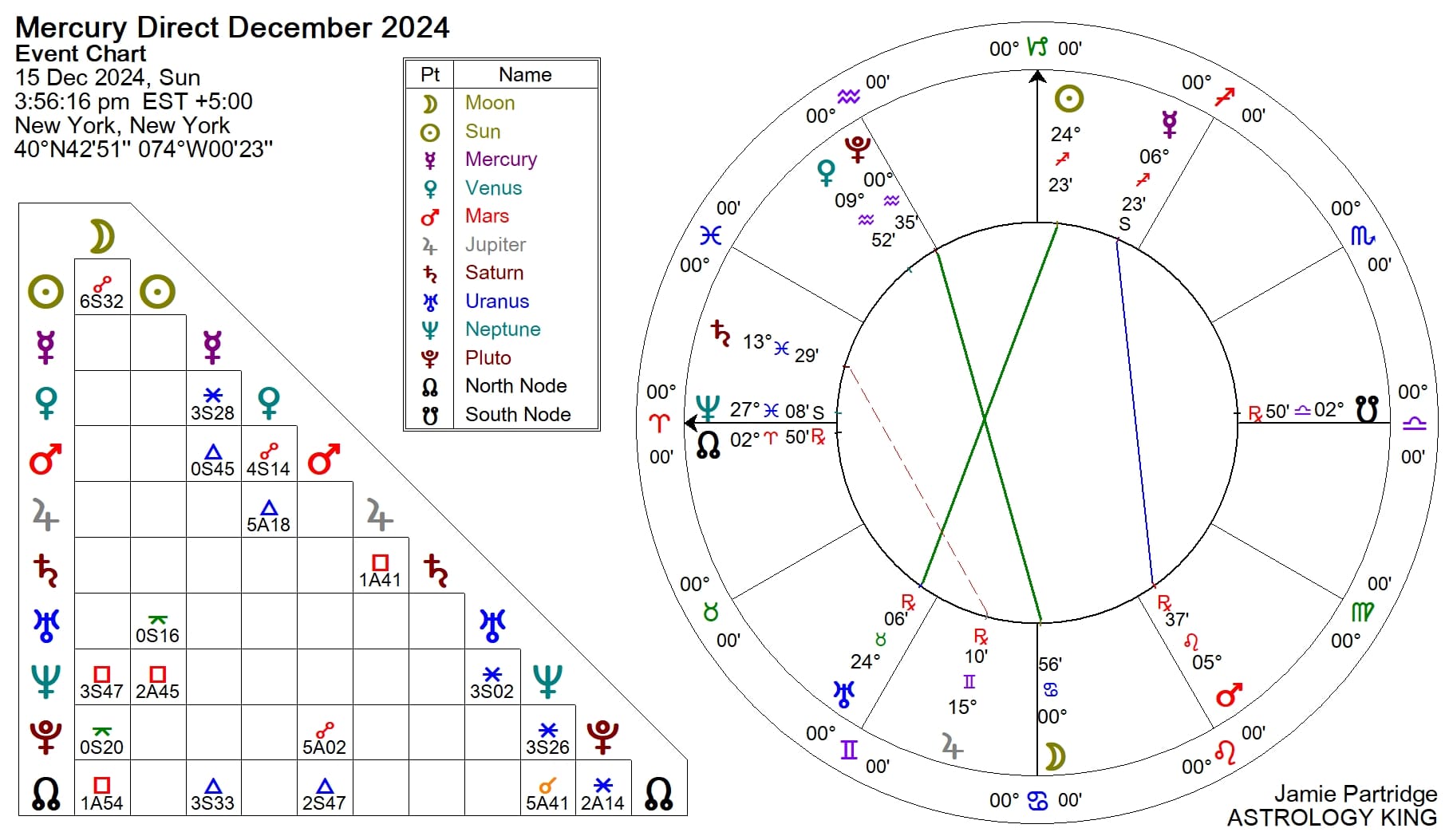 Mercury Retrograde November 2024 Poisonous Thoughts