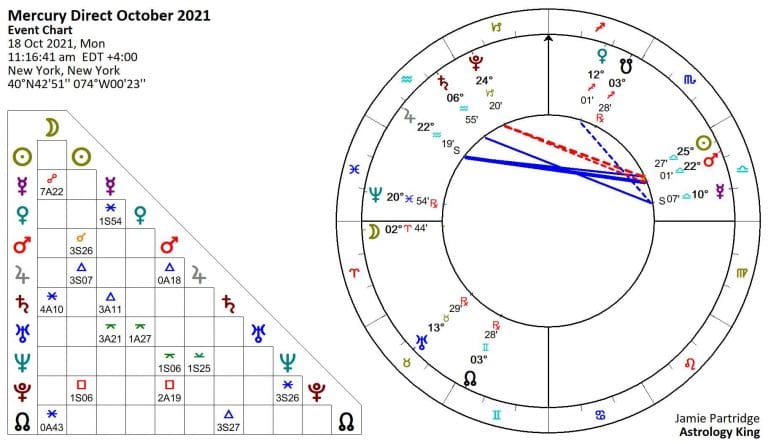 mercury in retrograde 2020 dates