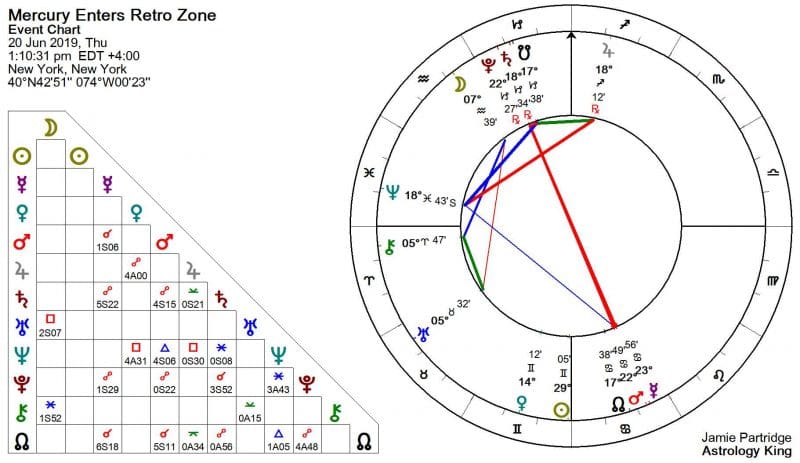 mars retrograde 2020 shadow period