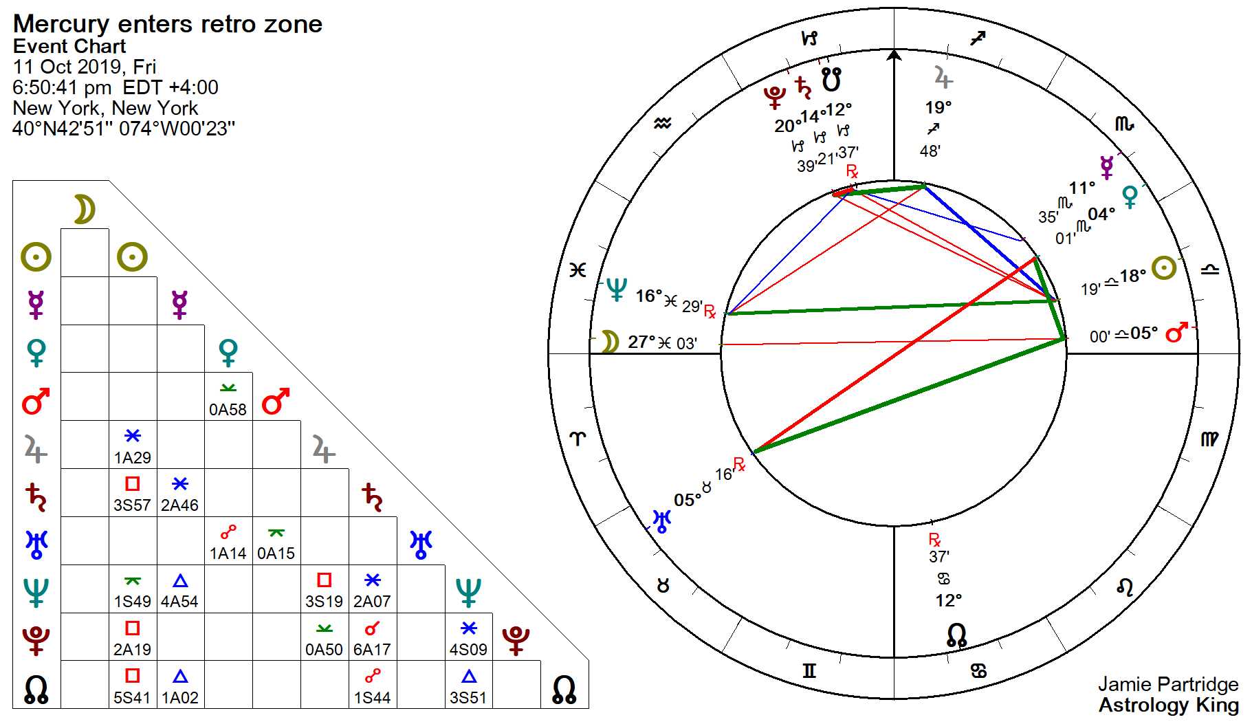 Транзит луна трин луна. Полнолуние астрология. Полнолуние в январе. Юпитер Натал. График полнолуний.