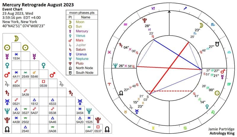 Mercury Retrograde 2023 Virgo