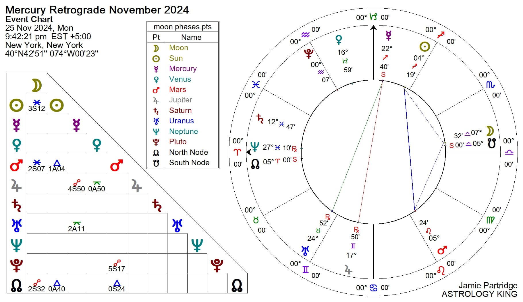 Mercury Retrograde November 2024 Poisonous Thoughts