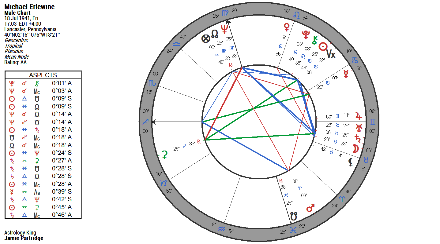 Значки в натальной карте. Антарес 8 3 натальная карта. Звезда Антарес в натальной карте. Знак Антарес астрология. Антарес символ в астрологии.