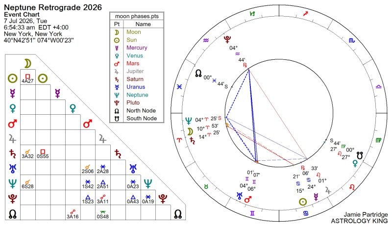 Neptune Retrograde 2026