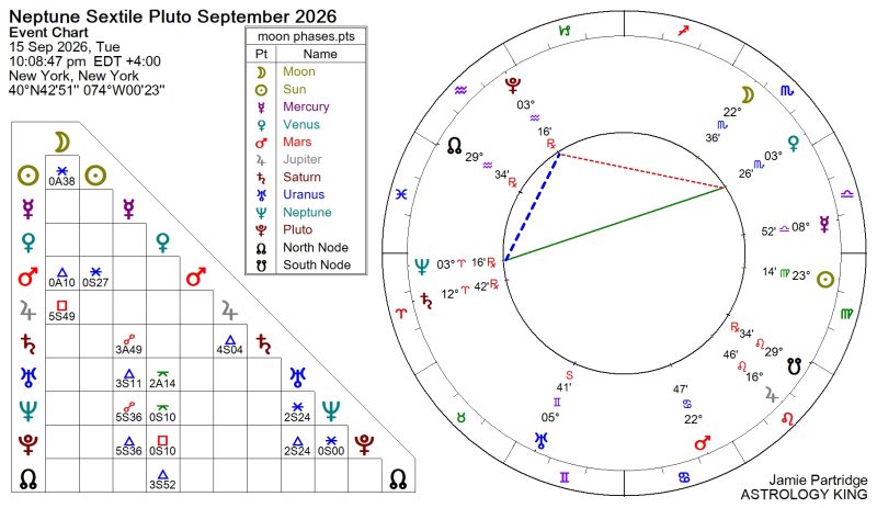 Neptune Sextile Pluto 2026