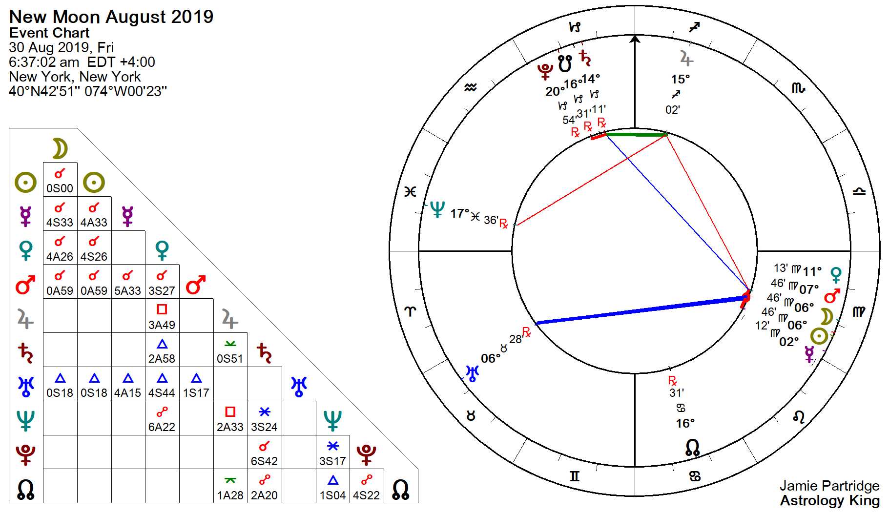 Moon Phase Natal Chart