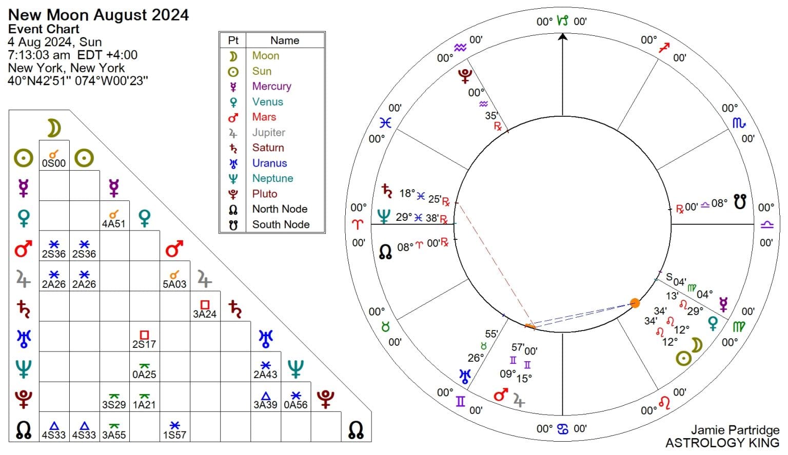 New Moon August 2024 In Leo – Get in Early! – Astrology King