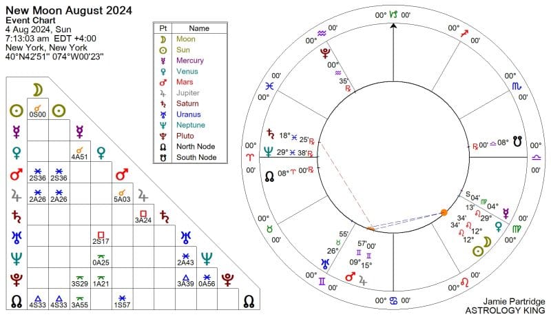 New Moon in Leo 2024