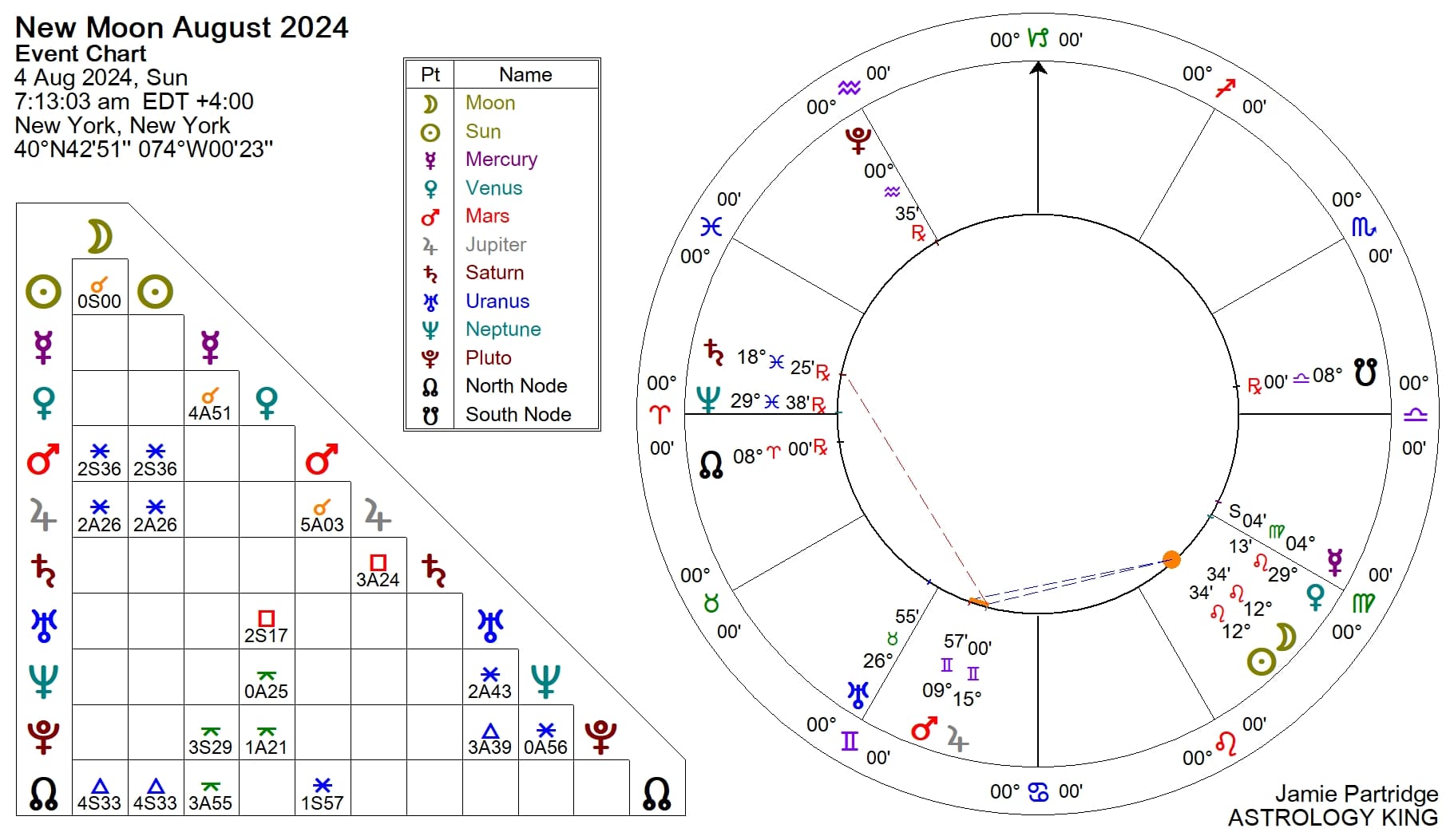 New Moon August 2024 Astrology Jany Roanne