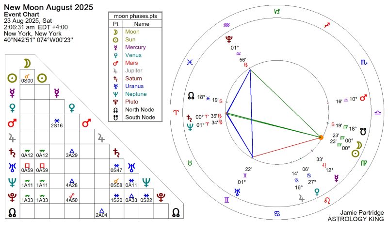 New Moon August 2025 Meaning