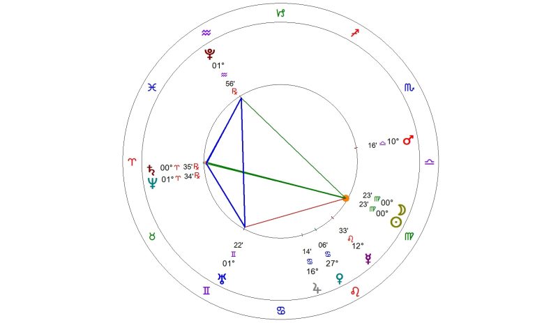 New Moon August 2025 Horoscope