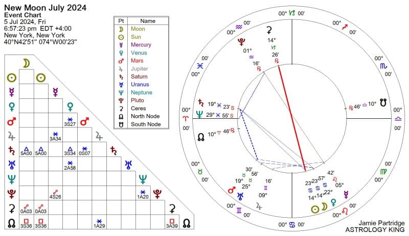 New Moon Cancer 2024