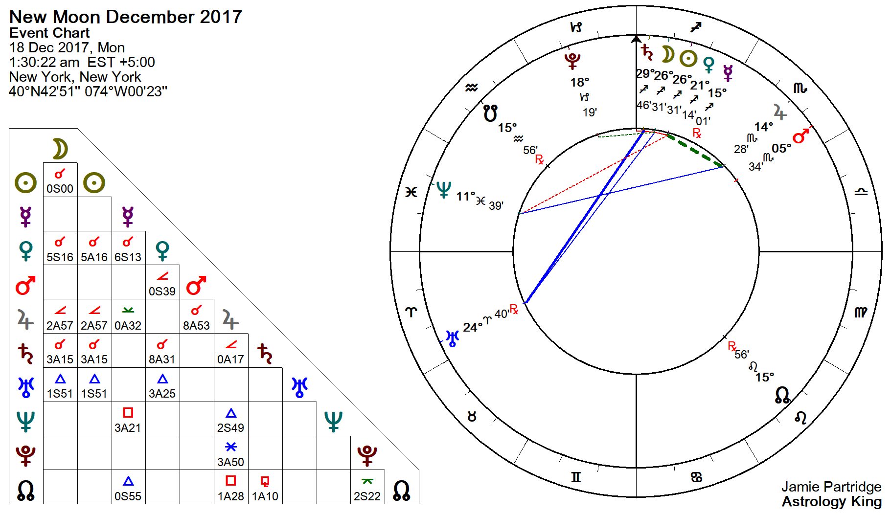 Moon Chart For 2017