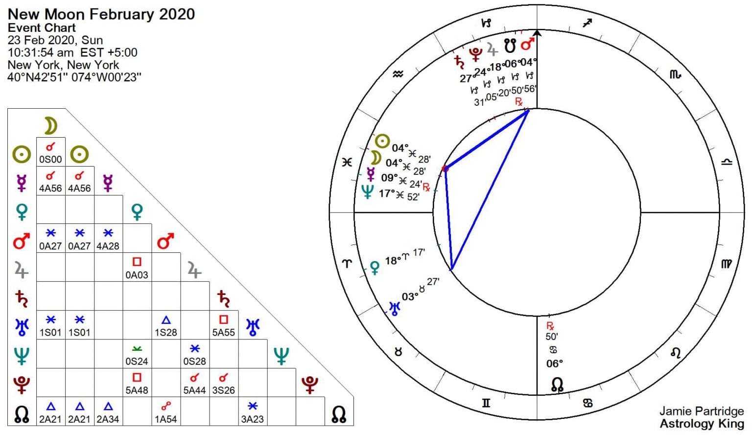 New Moon February 2020 Sexy Sporty Astrology King