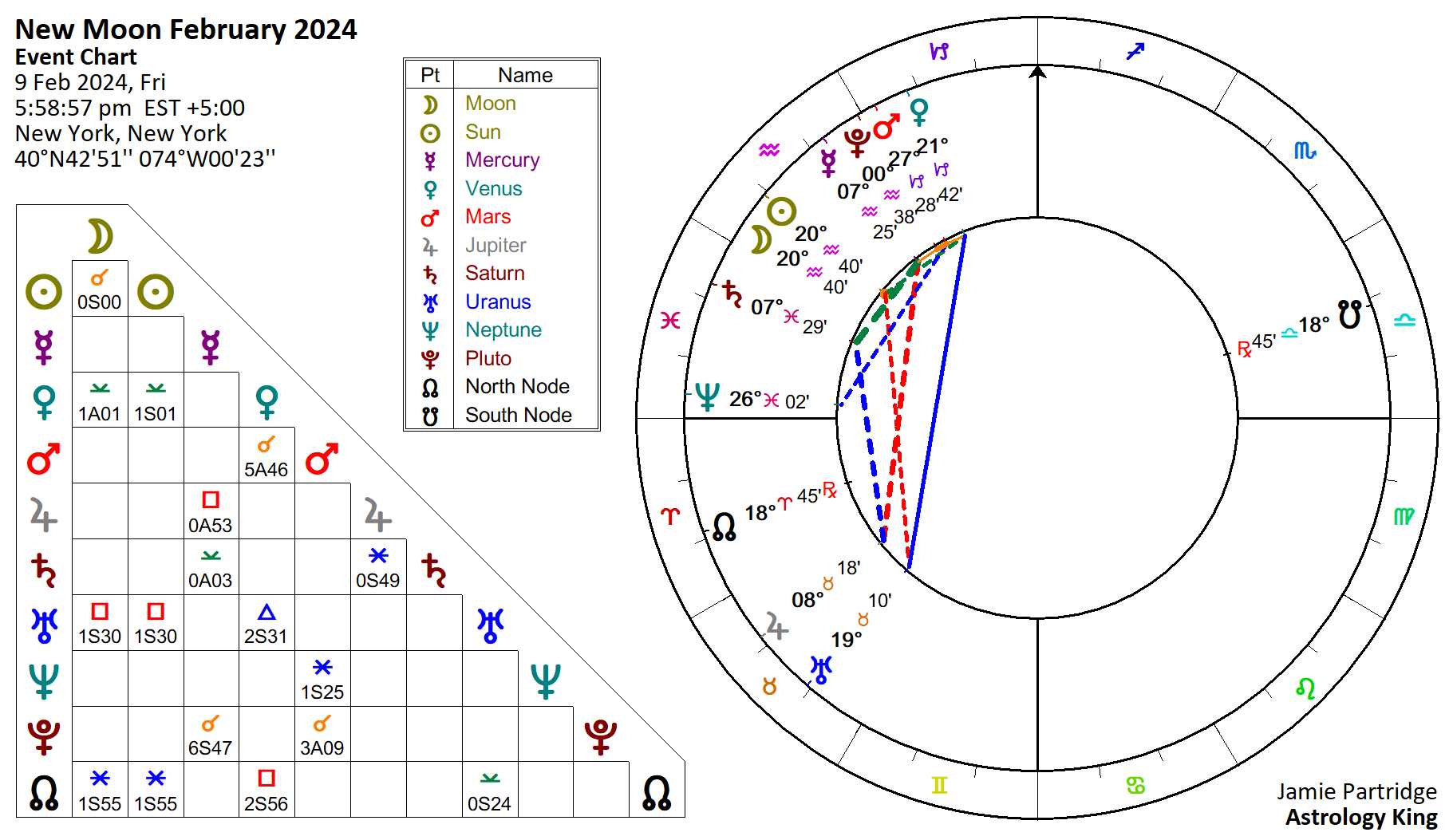 New Moon February 2024 in Aquarius Astrology King