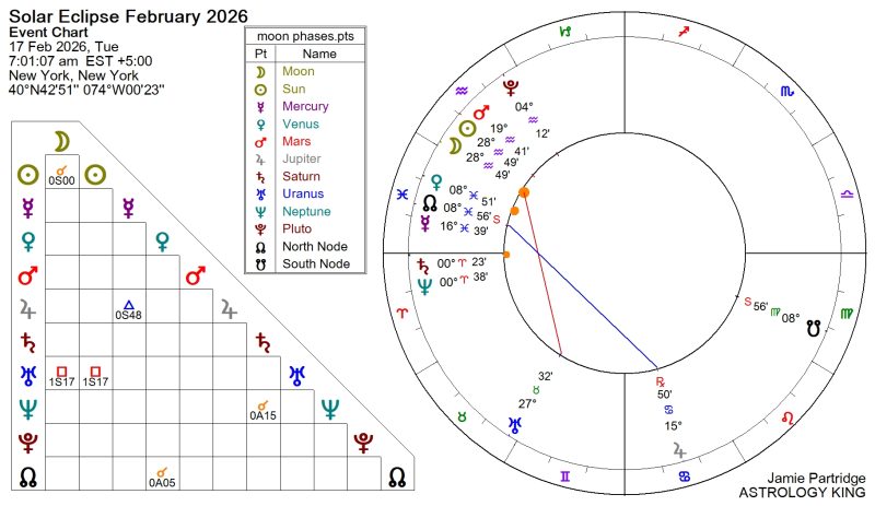 New Moon February 2026 Meaning